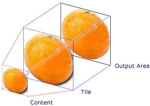 Componentes de TileBrush