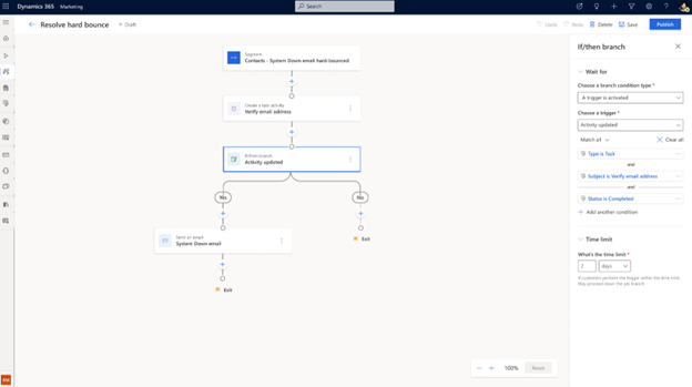 Enviar o e-mail com estado de inatividade após uma devolução definitiva