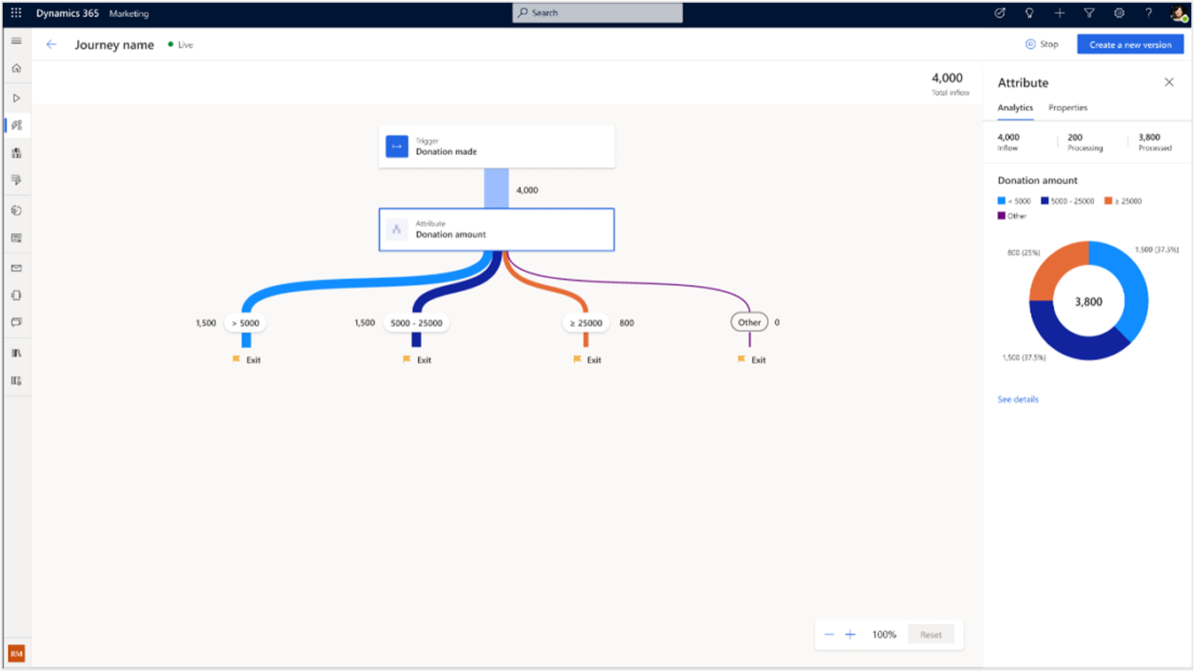 Captura de ecrã que mostra a análise de vários ramos.