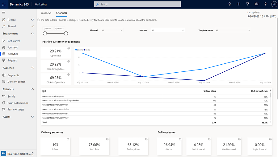 Captura de ecrã da análise de canais agregada do Customer Insights - Journeys.