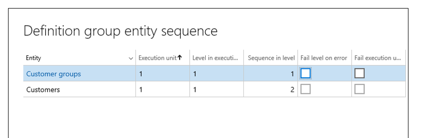 Customer groups and Customers entities at the same execution level.