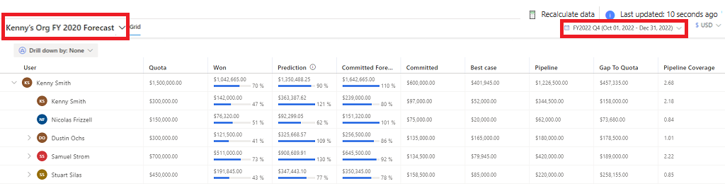Captura de ecrã da vista de previsão com as listas pendentes Previsão e Período de previsão realçadas.