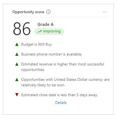 Captura de ecrã de um widget de pontuação de oportunidades preditiva.