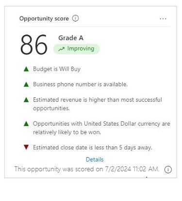 Captura de ecrã de um widget de pontuação de oportunidades preditiva.