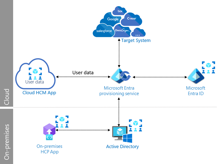 diagrama arquitetónico