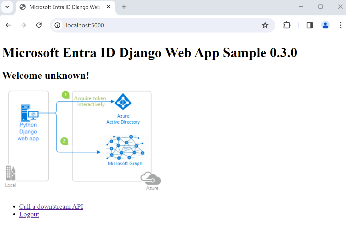 Captura de tela do exemplo de aplicativo Web do frasco após a autenticação bem-sucedida.