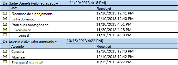 An image that shows a sorted lists of messages, grouped by the From property, with the groups sorted by the smallest received date/time.