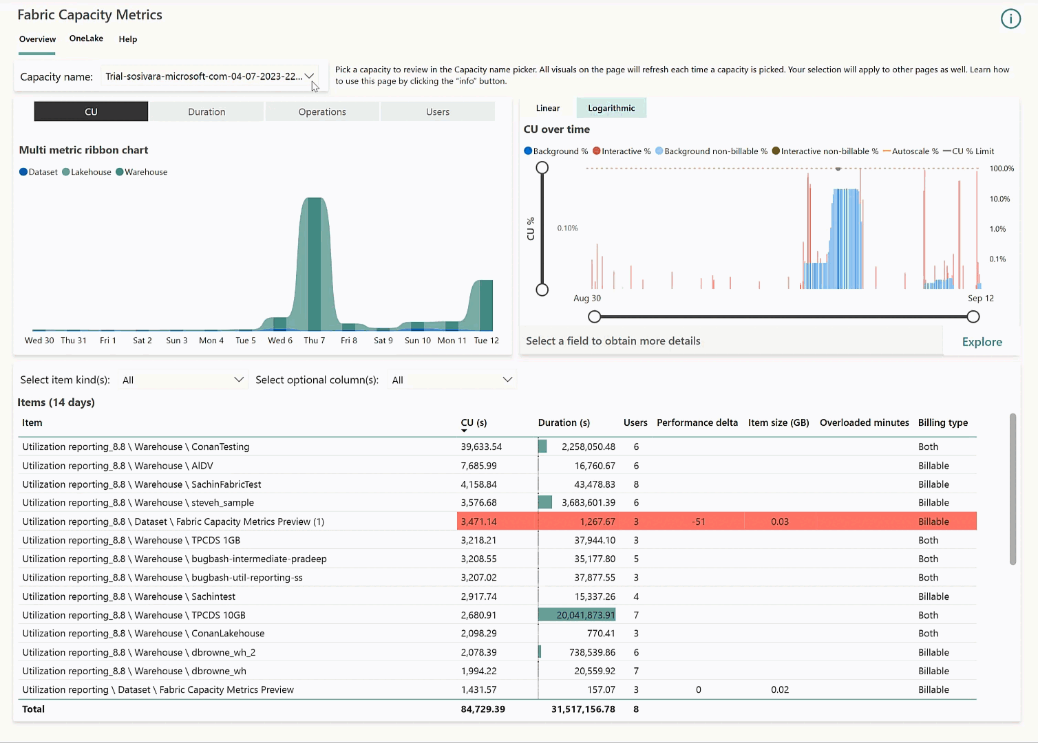 Um gif animado da página de computação Fabric Capacity Metrics no aplicativo Microsoft Fabric Capacity Metrics.