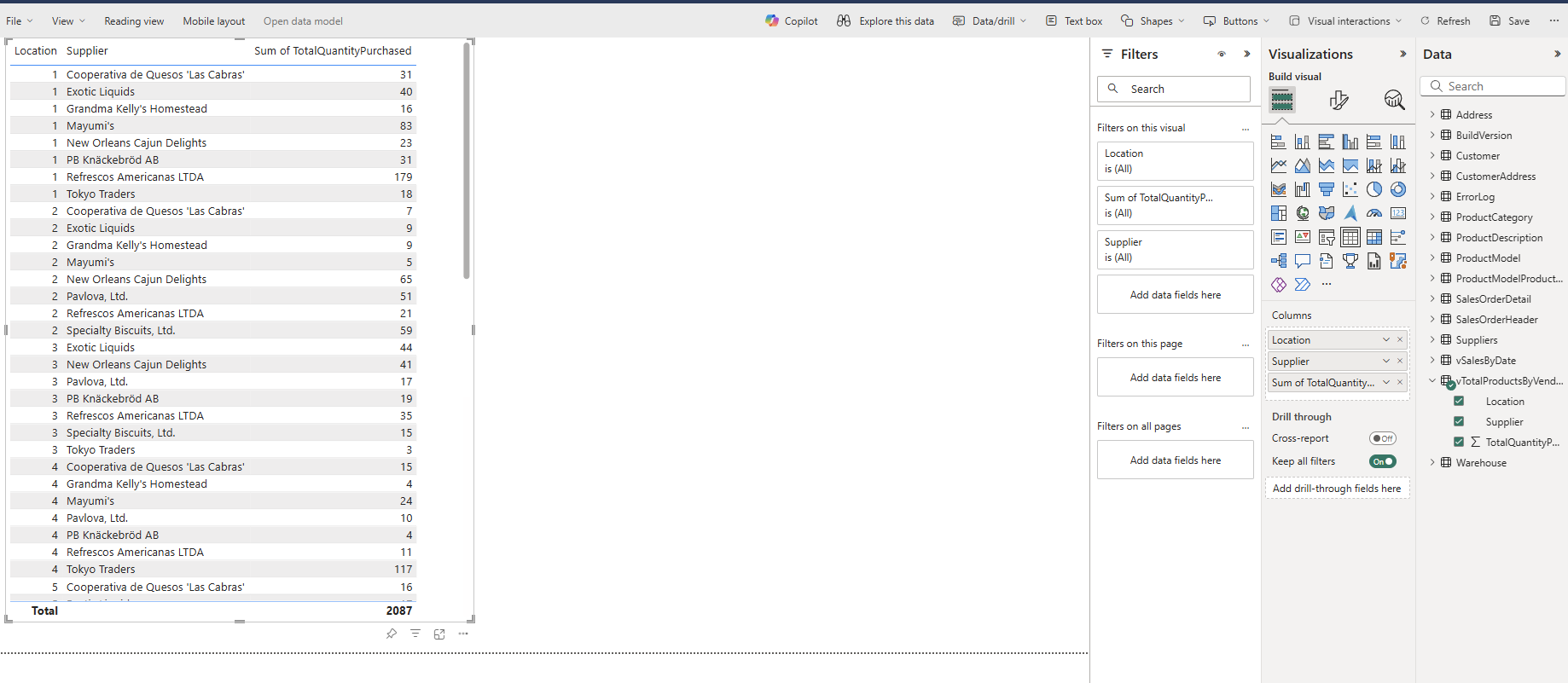 A captura de tela mostra uma tabela do Power BI carregando com dados de vTotalProductsByVendor.