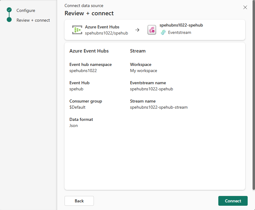 Captura de ecrã que mostra a página Rever e criar para o conector de Hubs de Eventos do Azure.