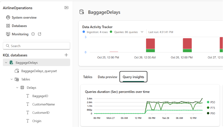 Captura de ecrã do separador de insights da consulta na base de dados KQL.