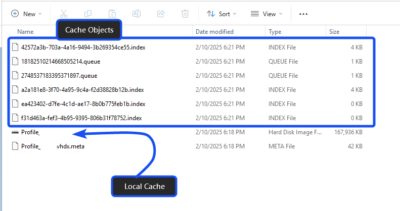 Figura 2: Cache Local da Cache na Nuvem