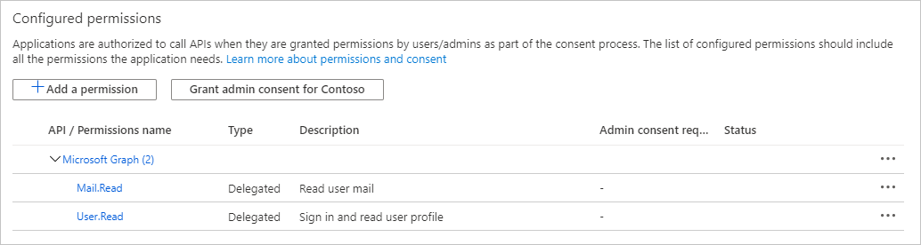 Uma captura de tela das permissões configuradas para o registro do aplicativo do Azure Function