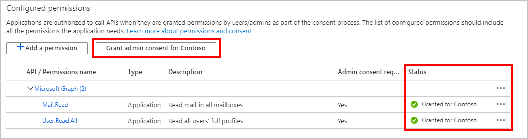 Uma captura de tela das permissões configuradas para o webhook com o consentimento do administrador concedido