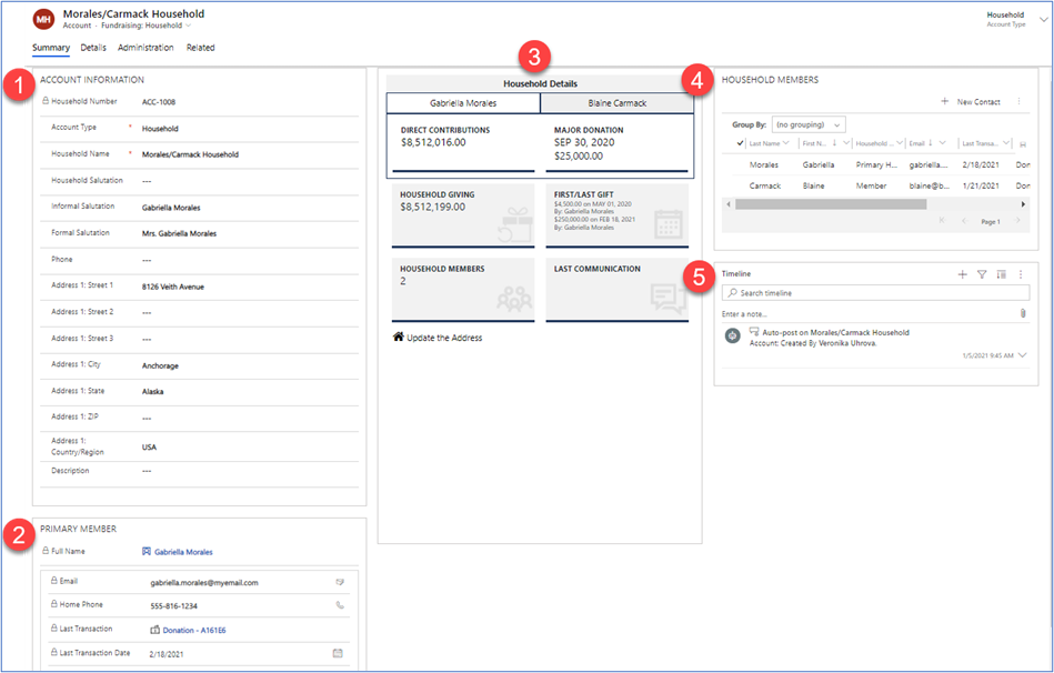 Household account summary Household account summary.