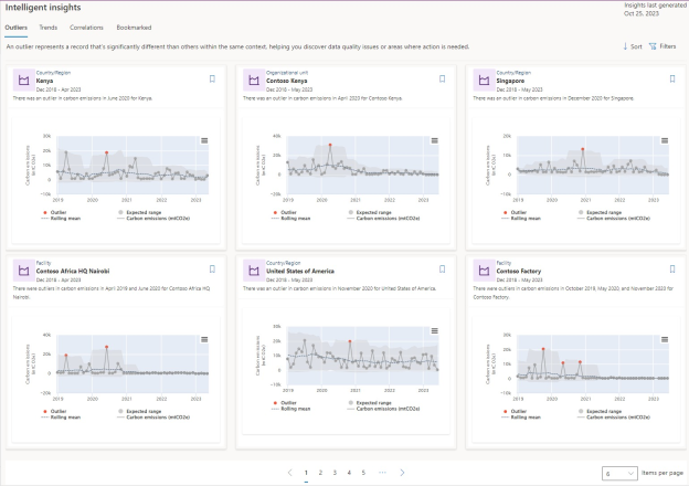 Screenshot showing Intelligent insights in Microsoft Sustainability Manager.