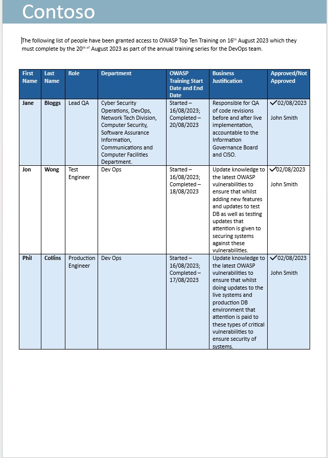 Registo de formação com uma lista de pessoas a quem foi concedido acesso às 10 principais formações do OWASP com datas para conclusão, nomes, funções, departamento, justificação comercial e aprovações.