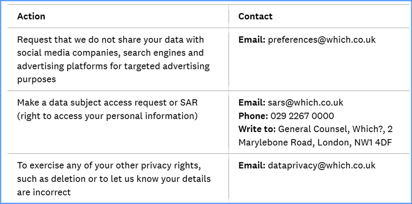 Lista de ações e informações de contacto para pedir SAR e não partilhar listas.