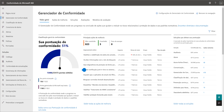 Captura de ecrã do Gestor de Conformidade no Microsoft 365 Empresas Premium.