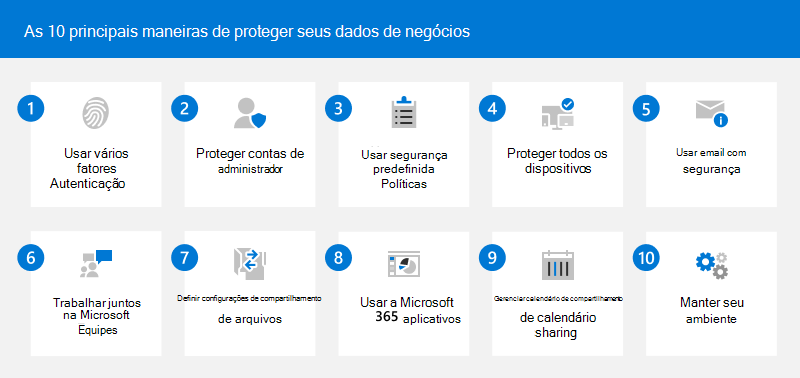 Diagrama a listar as 10 principais formas de proteger dados empresariais com o Microsoft 365 para empresas