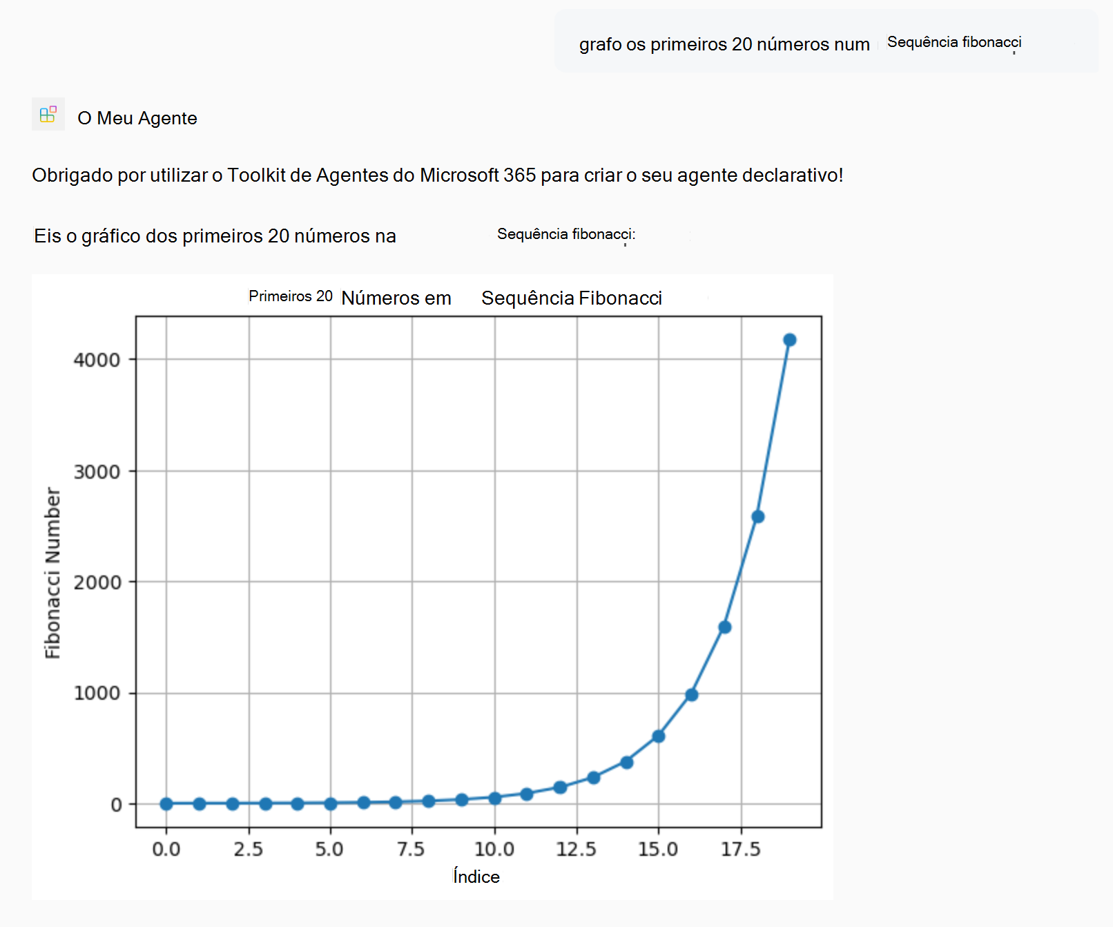 Uma captura de tela mostrando uma resposta do agente declarativo que contém um grafo gerado