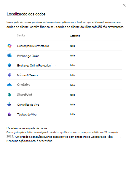 Captura de ecrã a mostrar a Migração da Vista de Localização de Dados Concluída.