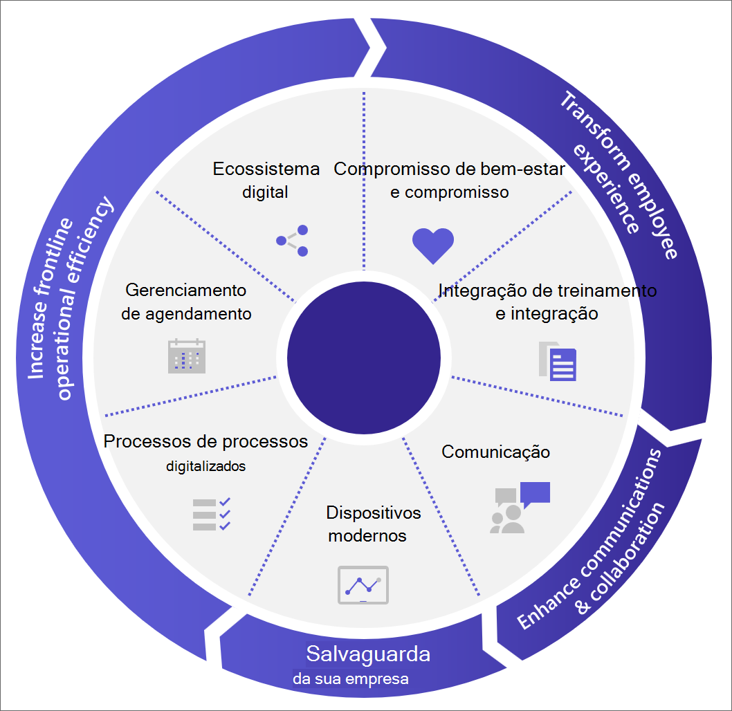 Conectores de turnos - Microsoft 365 for frontline workers