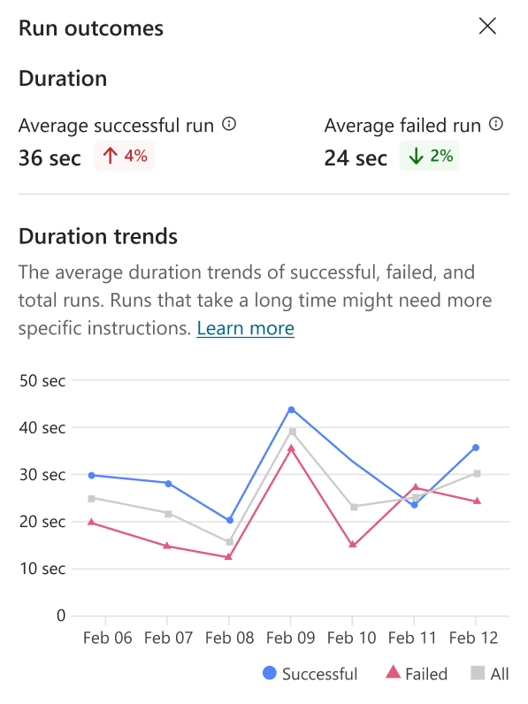 Captura de ecrã do painel de resultados.