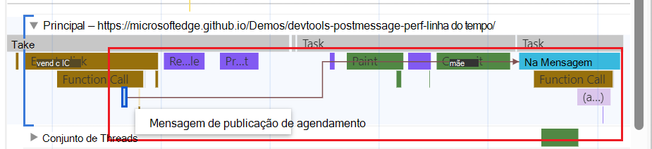 Setas que ligam eventos de distribuição a eventos de processador