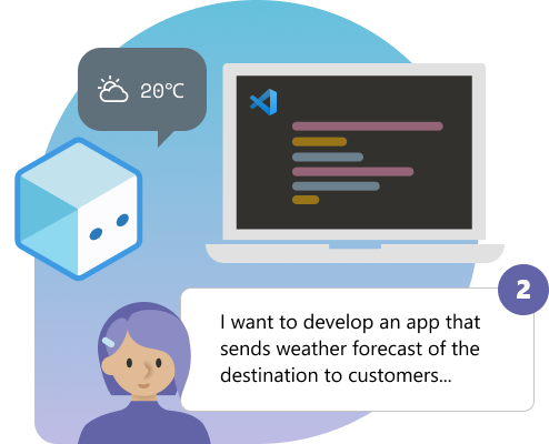A captura de tela mostra como desenvolver um aplicativo que envia a previsão meteorológica do destino para os clientes.