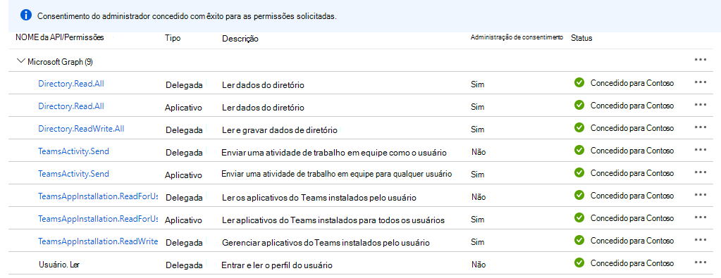 A captura de tela mostra a mensagem de consentimento do administrador.