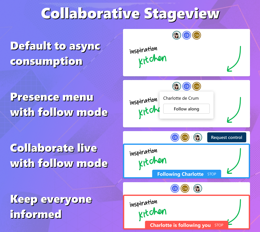 Visão geral dos casos de uso exclusivos para o Live Share na visão de estágio colaborativa.