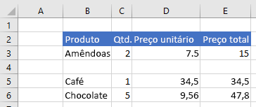 Os dados no Excel após o intervalo são inseridos.