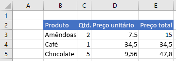 Dados no Excel antes do intervalo ser inserido.