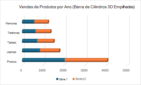 Um gráfico de barras de cilindros 3D empilhado que mostra as vendas de produtos com barras cilíndricas empilhadas.