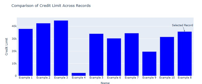 A amostra de componente PCF do interpretador de códigos mostrando o gráfico de resumo da linha interativa HTML gerado