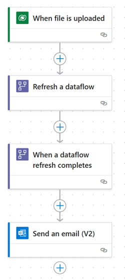 Captura de ecrã da utilização de ações do fluxo de dados num fluxo de cloud.