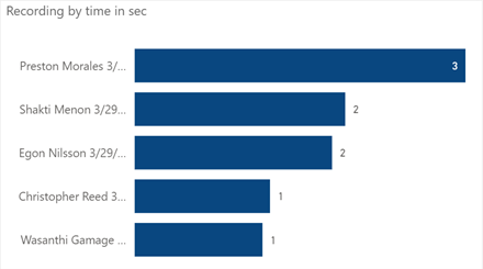 Captura de ecrã de media/task-mining-tutorial/avg-time-min.png