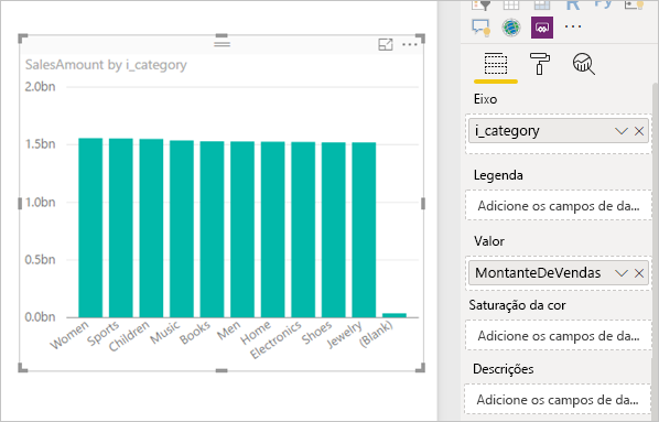 Captura de tela de um exemplo visual agregando o valor das vendas por categoria de item para um ano específico.