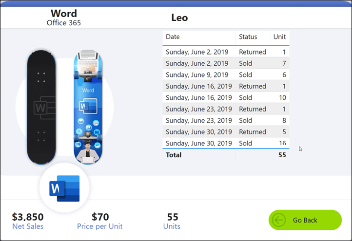 Captura de ecrã da página de relatórios da Loja filtrada pelo Word e Leo.
