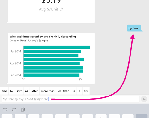 Screenshot of a chart, showing the top sale by average amount per unit by time.