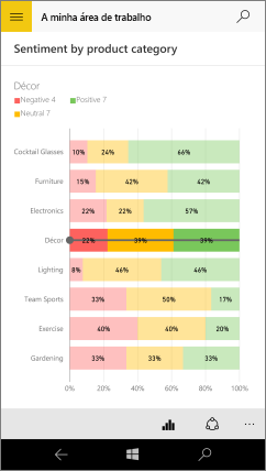 Screenshot of a bar chart, showing the values for the Decor bar.