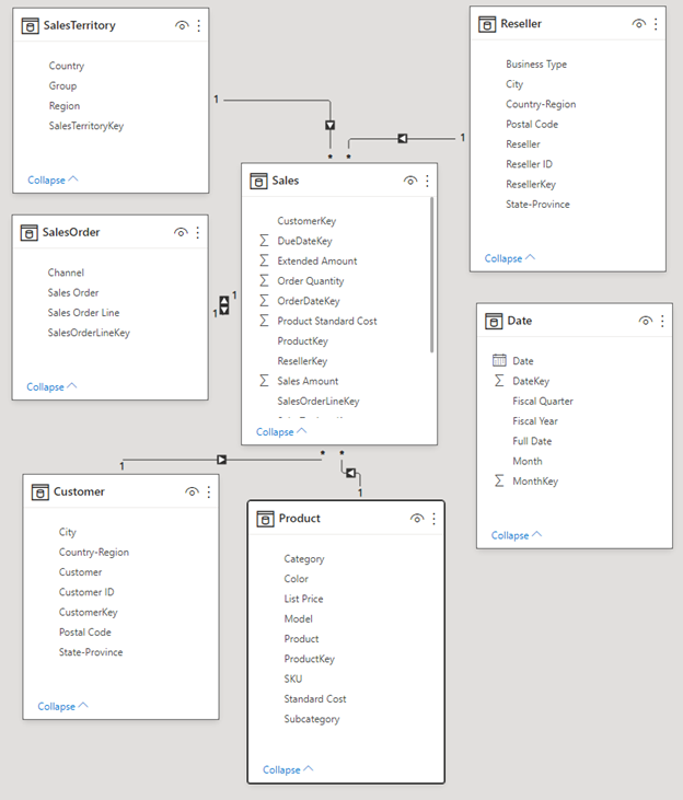Screenshot of The data model to start with.