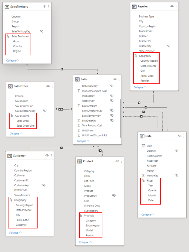 Screenshot of Data model with dimension tables with hierarchies.