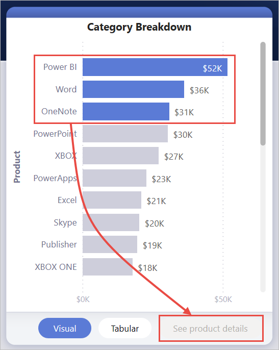 Screenshot of Category Breakdown, highlighting multiple values selected and the disabled See product details button.