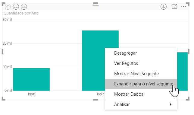 Screenshot showing the bar chart context menu with Expand to next level selected.