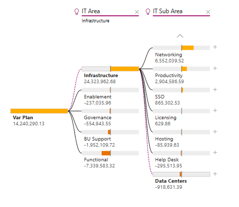 Screenshot shows the highest and lowest values selected for the Var Plan.