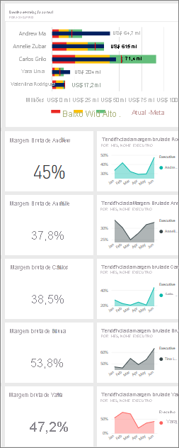 Screenshot shows the GM% tiles for managers.