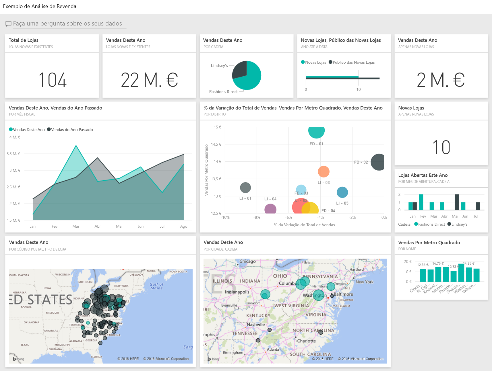 Screenshot shows the dashboard for the Retail Analysis sample.