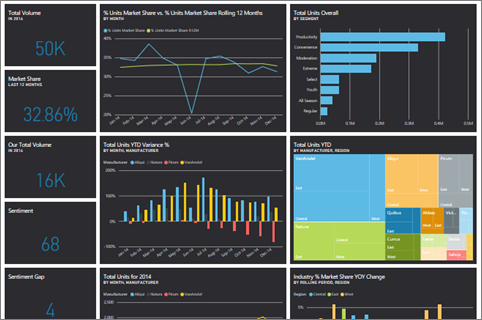 Captura de ecrã de um Dashboard com o novo tema aplicado.